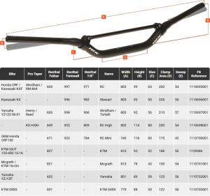 RFX Pro Series F8 Taper-Lenker mit Querstrebe SX85 - 28.6...